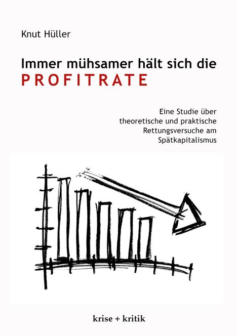 Titel: Immer mühsamer hält sich die Profitrate. Skizze eines fallenden Diagramms mit Pfeil und Säulen.
