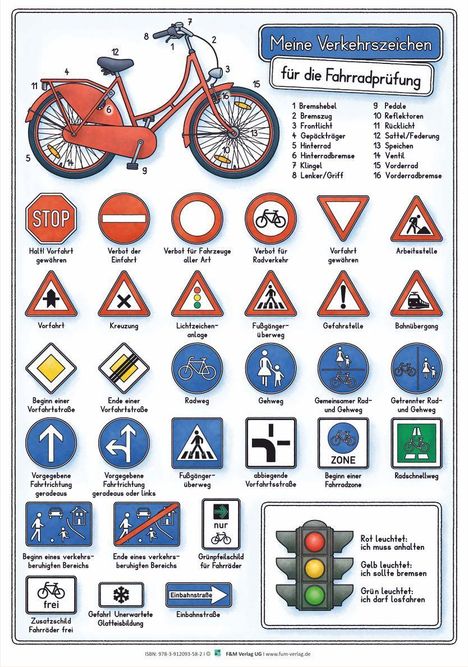 Verkehrszeichen und Fahrradteile: Oben ein rotes Fahrrad mit beschrifteten Teilen; darunter verschiedene Verkehrszeichen.