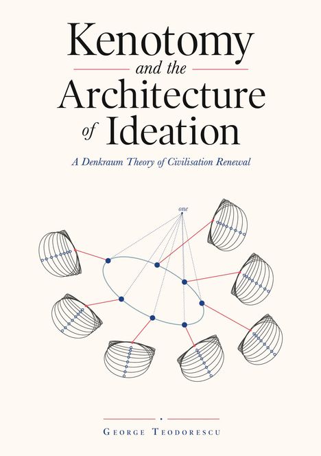"Kenotomy and the Architecture of Ideation" mit Diagramm aus verbundenen Punkten und Linien. Text: George Teodorescu.