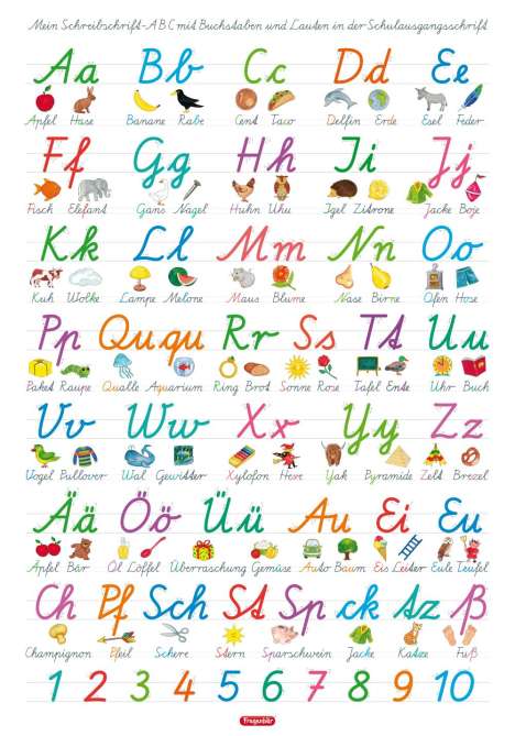 Spielend Lernen Verlag: Mein Schreibschrift-ABC mit Buchstaben und Lauten in der Schulausgangsschrift (SAS), L 70 x 100 cm, Diverse
