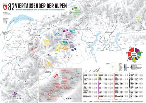82 Viertausender der Alpen. Karte mit markierten Gipfeln und farbcodierten Regionen. Enthält Tabellen und Diagramme.
