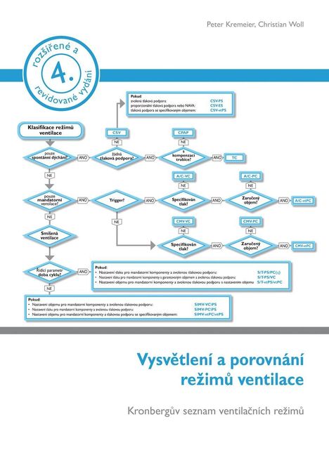 Vysvetlení a porovnání rezimu ventilace, Buch