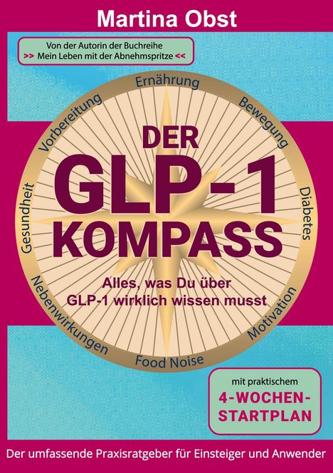 Ein Cover mit dem Titel "Der GLP-1 Kompass", umgeben von Begriffen wie Ernährung, Bewegung und Motivation. Autor: Martina Obst.