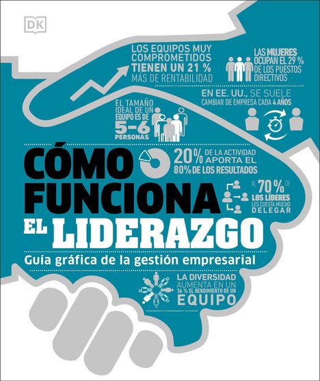 Text: „Cómo funciona el liderazgo“. Grafische Anleitung zur Unternehmensführung mit Infografiken zu Teameffizienz.
