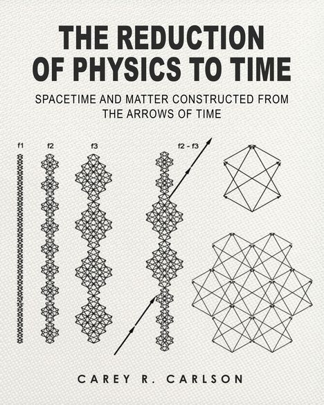 „THE REDUCTION OF PHYSICS TO TIME“, darunter geometrische Muster und der Name „CAREY R. CARLSON“.