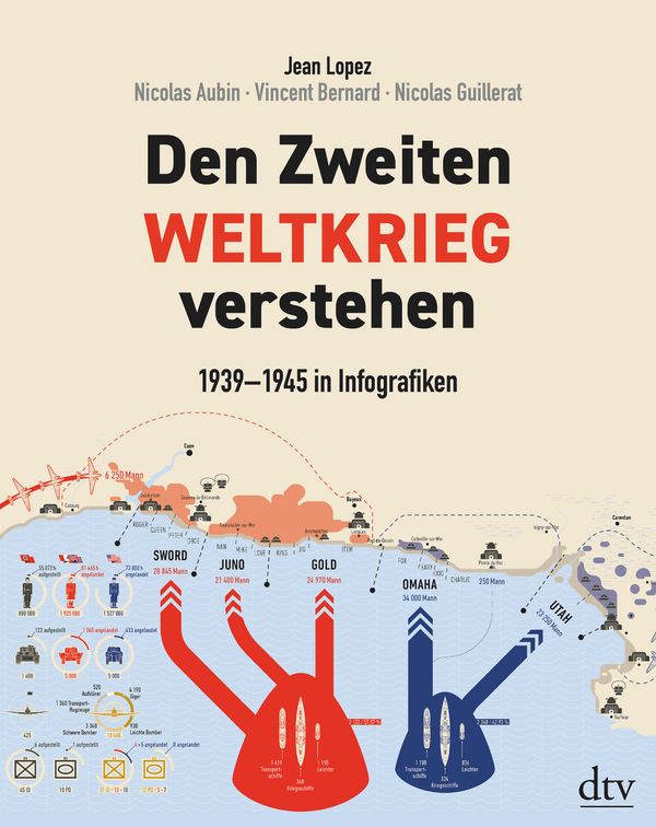 Den Zweiten Weltkrieg verstehen - Jean Lopez (Buch)