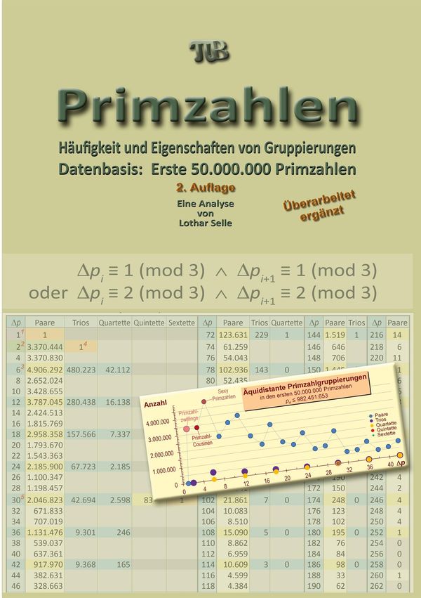 Primzahlen - Lothar Selle (Buch)