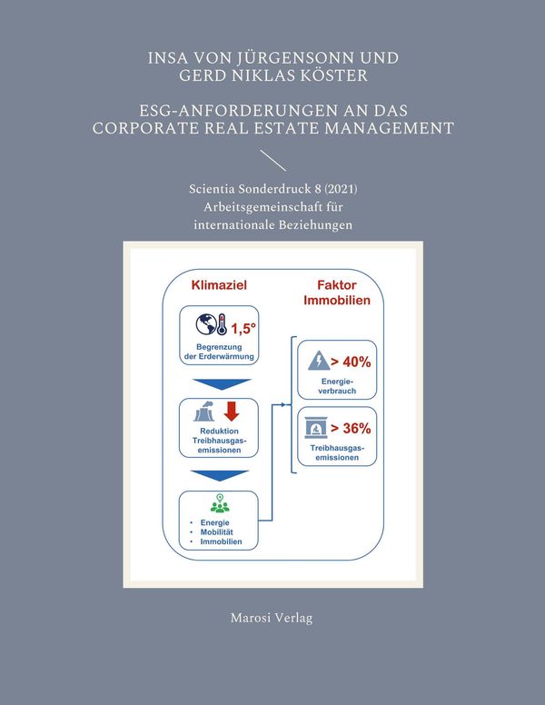 ESG-Anforderungen an das Corporate Real Estate Management (Buch)