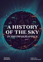 Christian Grataloup: A History of the Sky in 300 Infographics, Buch