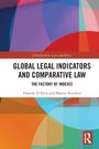"Global Legal Indicators and Comparative Law: The Factory of Indexes" von Daniele D'Alvia und Matteo Nicolini. Buntes geometrisches Muster.
