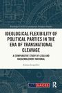 Text: Ideological Flexibility of Political Parties in the Era of Transnational Cleavage. Grafik mit technischen Zeichnungen.