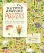 Julia Rothman: Nature Anatomy Posters, Buch