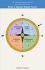 "Book 3: Spanish Simple Future" erscheint oben. Darunter ist ein Kompass-Diagramm mit vier Segmenten: Simple, Conditional, Complete, und Continuous Action.