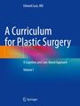 Text: "Edward Luce, MD", "A Curriculum for Plastic Surgery", "A Cognitive and Case-Based Approach", "Volume I". Farben: Blau, Orange, Pink.