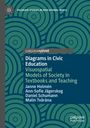 Text: "Diagrams in Civic Education", "Visuospatial Models of Society in Textbooks and Teaching". Grün-blaue, kreisförmige Muster.