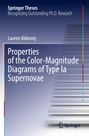 “Properties of the Color-Magnitude Diagrams of Type Ia Supernovae.” Treppenförmiger Hintergrund, Springer-Logo unten.