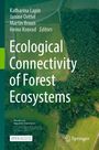 "Ecological Connectivity of Forest Ecosystems" steht vor einer Luftaufnahme von Wäldern und Feldern. Unten Logos.