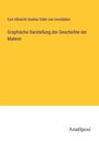 Carl Albrecht Sonklar Edler von Innstädten: Graphische Darstellung der Geschichte der Malerei, Buch
