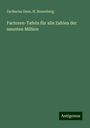 Zacharias Dase: Factoren-Tafeln für alle Zahlen der neunten Million, Buch