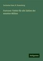 Zacharias Dase: Factoren-Tafeln für alle Zahlen der neunten Million, Buch