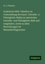 H. A. Pfändner: Praktische Hilfs-Tabellen zur Umwandlung des bayer. Getreide- u. Flüssigkeits-Maßes in metrisches Getreide- und Flüssigkeits-Maß und umgekehrt, sowie zu allen Berechnungen im Malzaufschlagswesen, Buch