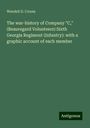 Wendell D. Croom: Croom, W: War-history of Company "C," (Beauregard Volunteers, Buch