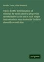 Persifor Frazer: Tables for the determination of minerals by those physical properties ascertainable by the aid of such simple instruments as very student in the field should have with him, Buch