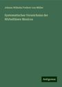 Johann Wilhelm Freiherr von Müller: Systematisches Verzeichniss der Wirbelthiere Mexicos, Buch