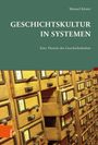 "Geschichtskultur in Systemen: Eine Theorie der Geschichtskultur" oben vor grünem Hintergrund. Unten Karteikästen.