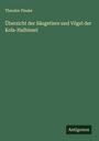 Theodor Pleske: Übersicht der Säugetiere und Vögel der Kola-Halbinsel, Buch