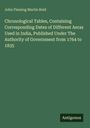 John Fleming Martin Reid: Chronological Tables, Containing Corresponding Dates of Different Aeras Used in India, Published Under The Authority of Government from 1764 to 1835, Buch