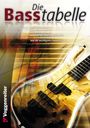 Jeromy Bessler: Die Basstabelle, Noten