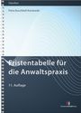 Petra Buschbell-Kaniewski: Fristentabelle für die Anwaltspraxis, Buch