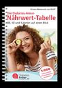 „Die Diabetes-Anker-Nährwert-Tabelle“ und „1.000 Lebensmittel schnell & einfach berechnen“. Frau hält Gurkenscheiben.