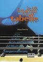: Die AMA- Gitarrengrifftabelle, Noten