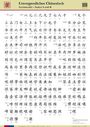 Hefei Huang: Unvergessliches Chinesisch, Stufen A und B. Zeichentafel, Div.