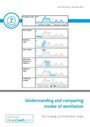 "Understanding and comparing modes of ventilation." Diagramm mit Ablauf von Beatmungsmodi, grafisch dargestellt.