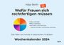 Katja Berlin: Wofür Frauen sich rechtfertigen müssen, KAL
