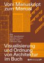 Text: Vom Manuskript zum Manual. Hrsg. Hans Aurenhammer, Christina Clausen, Daniela Grotz, Christiane Salge. Visualisierung und Ordnung von Architektur im Buch. Hintergrund: Architekturzeichnungen und antiker Text auf orangenem Grund.