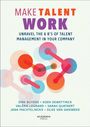 "MAKE TALENT WORK. Unravel the 6 B’s of Talent Management in Your Company." Bunte, überlappende Kreise mit Linien.