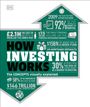 "HOW INVESTING WORKS" in großer Schrift, Informationen über Anlagerenditen, Finanzberatung und historische Daten in Pfeilform.